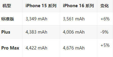 坡心镇苹果16维修分享iPhone16/Pro系列机模再曝光