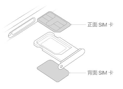 坡心镇苹果15维修分享iPhone15出现'无SIM卡'怎么办 