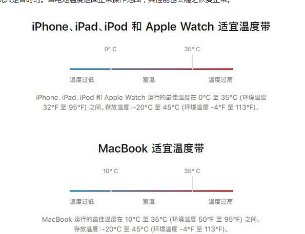 坡心镇苹果13维修分享iPhone 13耗电越来越快怎么办 